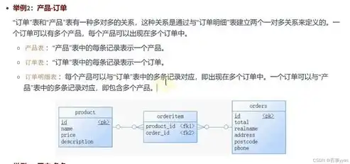 关系型数据库的基本原则是，关系型数据库的五大基本原则及其应用解析