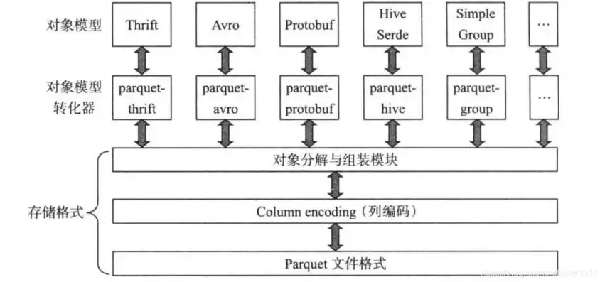 文件存储结构的基本形式，深入剖析文件存储结构，形式、原理与应用