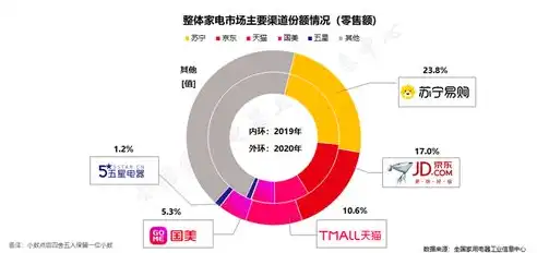 什么是上云上平台，揭秘上云上平台标杆企业，创新驱动下的产业升级之路