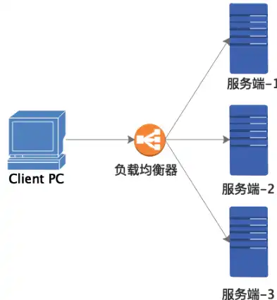 负载均衡的作用，负载均衡，守护网络世界的守护神，如何保障网站稳定运行