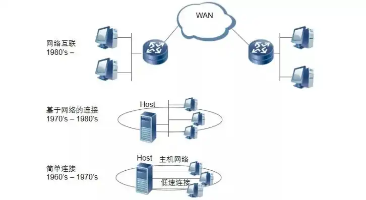 负载均衡的作用，负载均衡，守护网络世界的守护神，如何保障网站稳定运行