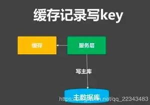 数据库恢复的实现技术有哪几种，数据库恢复技术解析，多重策略确保数据安全