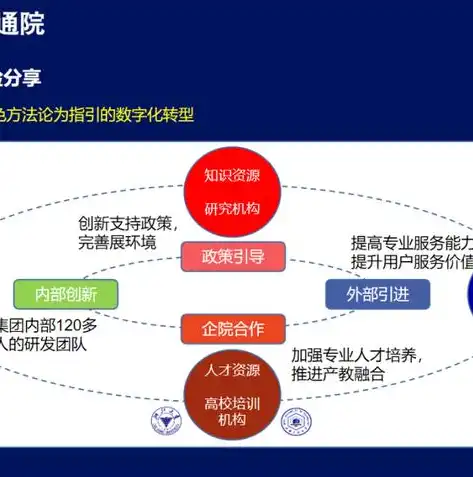 基础设施即服务iaas，基础设施即服务（IaaS），构建企业数字化转型的基石