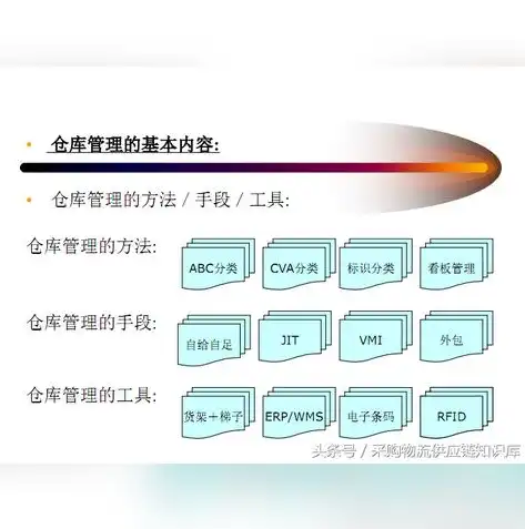 数据仓库培训教程pdf，数据仓库基础与实战，从理论到应用的深度解析