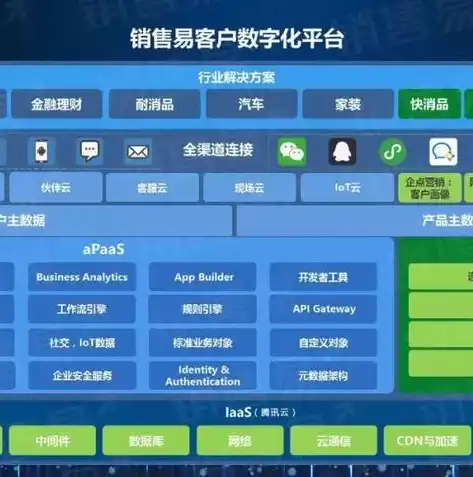 基础设施即服务iaas，基础设施即服务（IaaS），构建企业数字化转型的基石