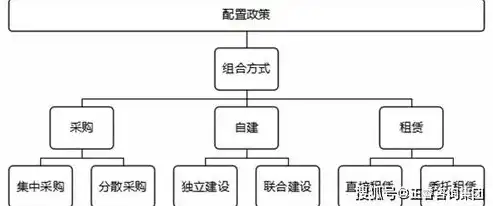 资源池架构以使用一个或多个资源池为基础，基于资源池架构的多元化应用与优化策略探讨