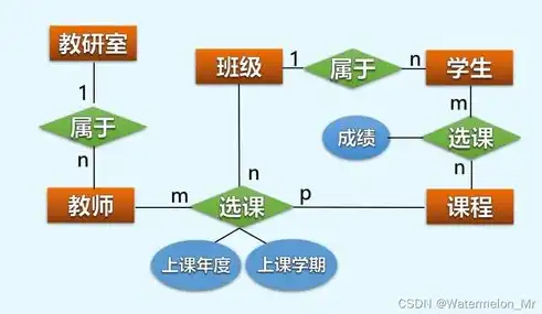 数据库概念结构的特点和设计策略，数据库概念结构设计的核心特点与策略解析