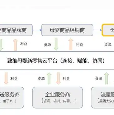 云管理软件平台，揭秘云管理软件平台，赋能企业高效协同的智能解决方案