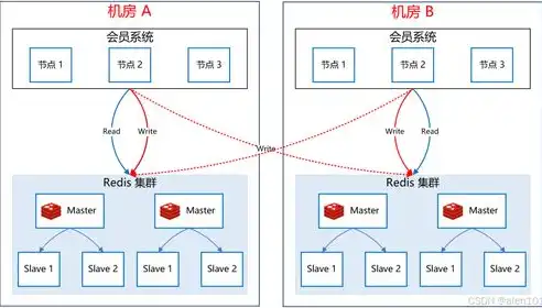 高可用架构设计，深入解析Miniso高可用架构，创新设计与实践经验分享