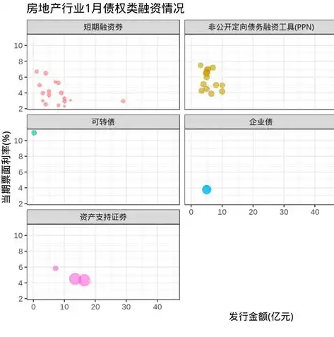 房地产行业分类有哪些，房地产行业分类详解，深度解析各类房地产项目