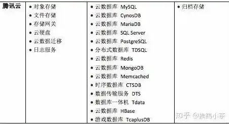 什么是公有云计算基础架构的基石和核心技术，公有云计算基础架构的基石与核心技术解析