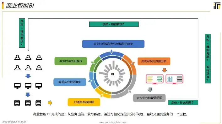 企业数据治理的问题，企业数据治理，挑战与策略解析