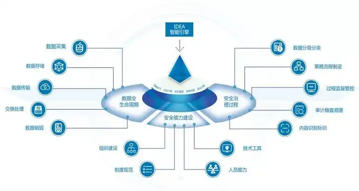 对重要数据备份的建议和意见，全方位守护数据安全，深度解析重要数据备份策略