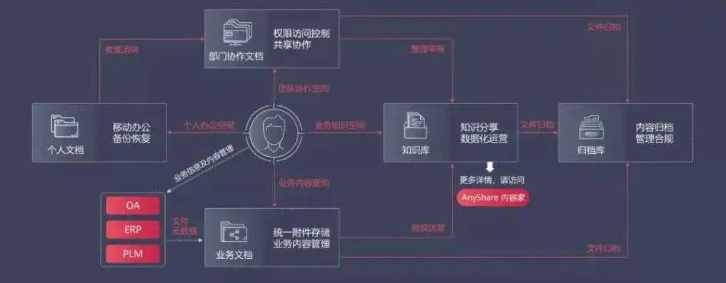 对重要数据备份的建议和意见，全方位守护数据安全，深度解析重要数据备份策略