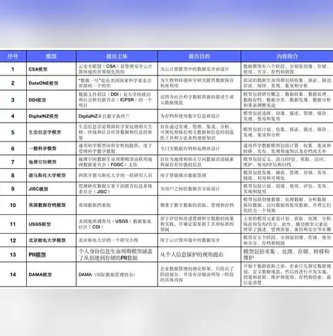 数据资产管理机制内容包括，构建高效数据资产管理机制，策略、方法与实践