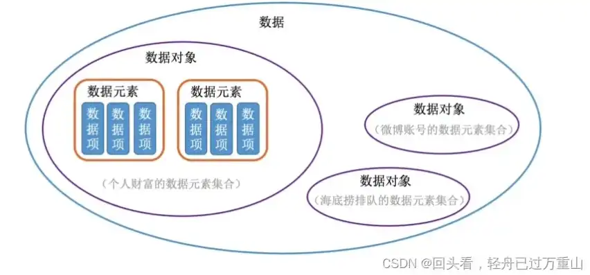 数据与信息的区别和联系有哪些，数据与信息的交融与辨析，探寻二者之间的微妙关系