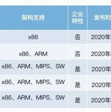 云计算虚拟化和分布式存储的区别，云计算虚拟化与分布式存储，技术差异与应用解析