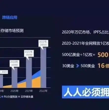 fil 分布式存储，深入解析，分布式存储Filecoin（Fil）的原理与应用