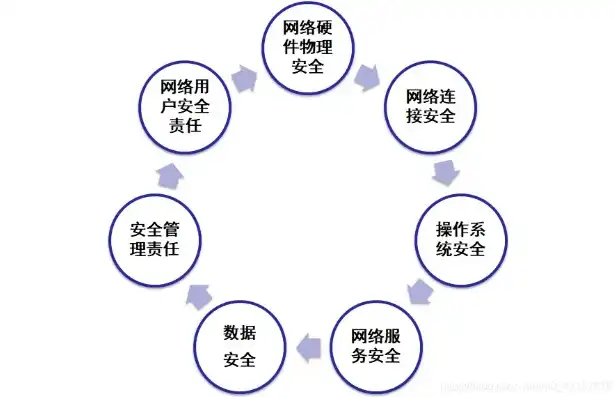 计算机网络安全的定义是什么意思，计算机网络安全的内涵与重要性，构建数字时代的安全堡垒