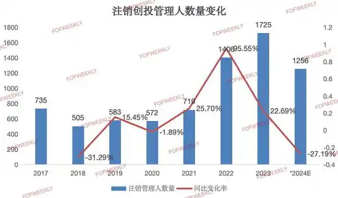 数据治理包括哪几个方面的管理工作，全面解析数据治理，涵盖的五个关键管理方面