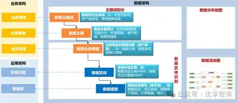 数据治理包括哪几个方面的管理工作，全面解析数据治理，涵盖的五个关键管理方面