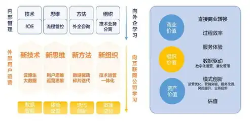 数据仓库中的数据一般，数据仓库的终极目标，构建企业数据资产，助力决策创新