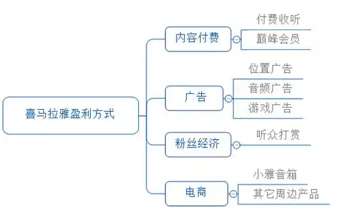 软件定义网络具有哪些特点，软件定义网络，剖析其应用领域与独特优势