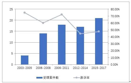 大数据如何保证数据的准确性，大数据时代，如何确保数据准确性的五大策略