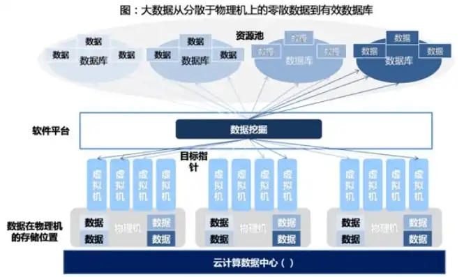 大数据时代，网络架构、数据中心与数据仓库面临的挑战解析