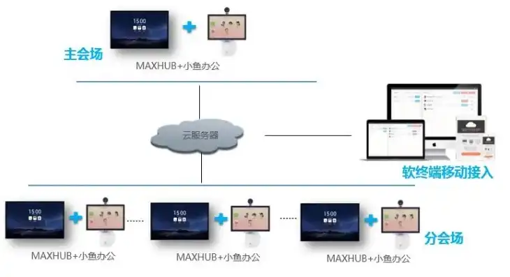 融合云解决方案，深度解析融合云会议系统，电脑版下载指南及解决方案优势