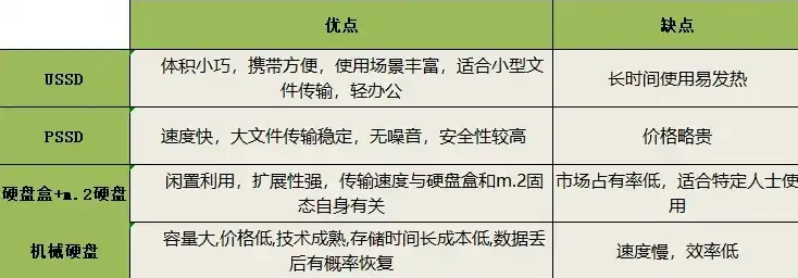 相比于行存储,列存储有哪些优点，列存储技术在数据存储领域的优势与价值解析