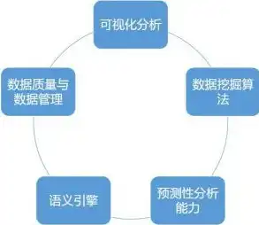 数据治理是啥东西呀，揭秘数据治理，构建企业数据管理新生态