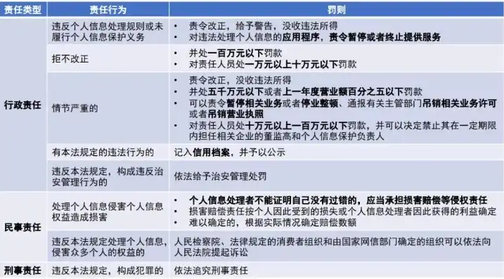 数据安全与个人信息保护法的论文题目，数据安全与个人信息保护法，我国法治保障下的隐私权保护路径探析