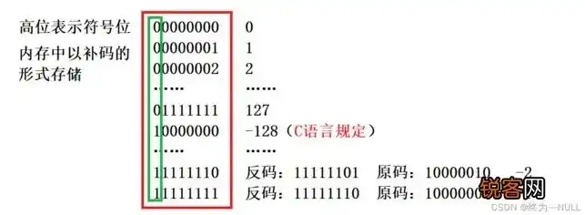 在c语言中字符型数据在内存中的存储形式是什么，深入解析C语言中字符型数据的内存存储形式