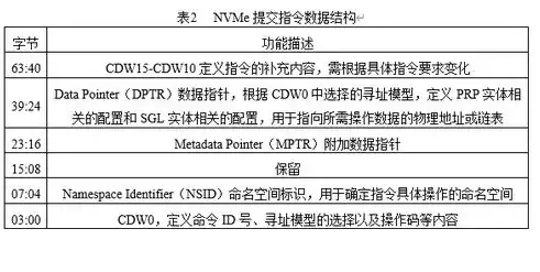 数据结构需要自己写吗知乎，数据结构是否需要自己动手编写？深度剖析数据结构学习与实践的重要性