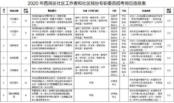 社区专职工作者是什么编制，社区专职工作者，并非铁饭碗，而是新时代的职业选择