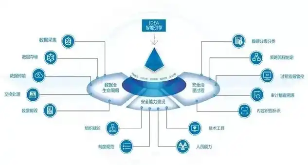 数据安全治理，数据安全治理，构建数字时代的安全防线