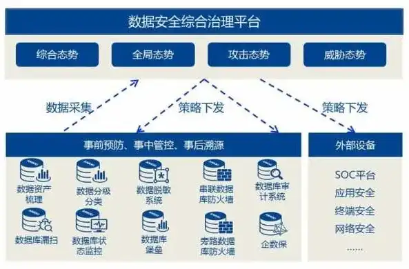 数据安全治理，数据安全治理，构建数字时代的安全防线