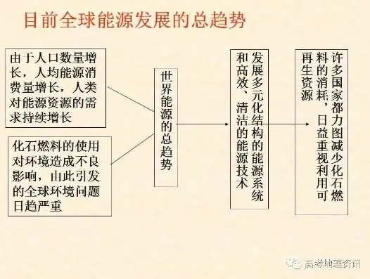 资源利用率提升措施，全方位策略解析，如何有效提升资源利用率，实现可持续发展