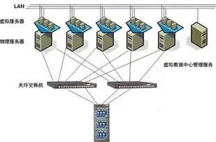 云服务器虚拟化技术有哪些，云服务器虚拟化技术，构建灵活高效的云端生态系统