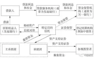 资产证券化资本占用，资产证券化，优化资本占用，提升企业价值的新路径