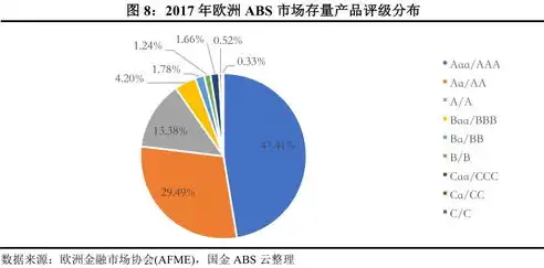 资产证券化资本占用，资产证券化，优化资本占用，提升企业价值的新路径