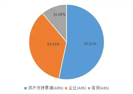 资产证券化资本占用，资产证券化，优化资本占用，提升企业价值的新路径