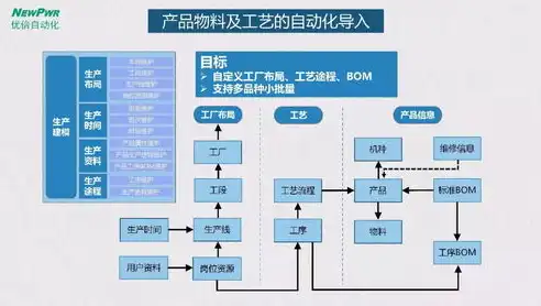 成本优化方案，深度剖析，企业成本优化策略解析与实施指南