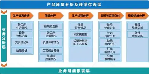 成本优化方案，深度剖析，企业成本优化策略解析与实施指南