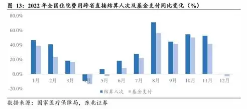 医保维护数据需要维护多久完成，医保维护数据时长解析，确保高效服务，提升患者体验