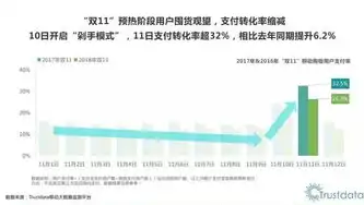 医保维护数据需要维护多久完成，医保维护数据时长解析，确保高效服务，提升患者体验