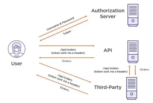 grpc 微服务 .net core 3，深入剖析，基于gRPC和.NET Core 3的微服务平台建设难点及解决方案