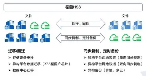 多云管理平台技术实现，基于开源技术的多云管理平台构建与应用