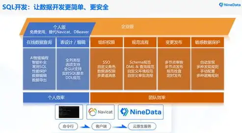 多云管理平台技术实现，基于开源技术的多云管理平台构建与应用